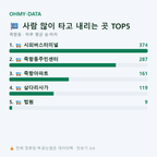 죽항동 맛보기