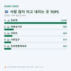 진위면 맛보기