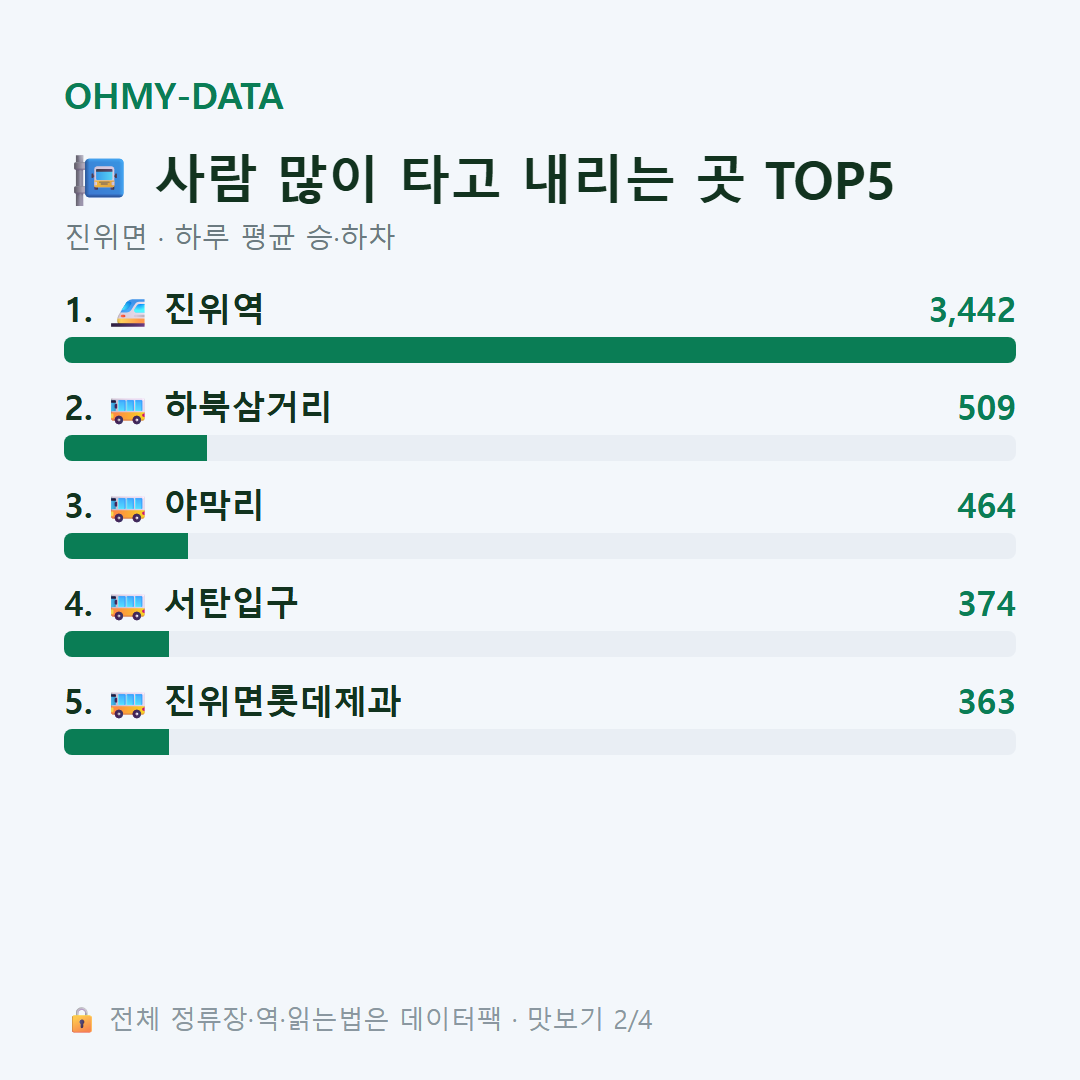 진위면 맛보기