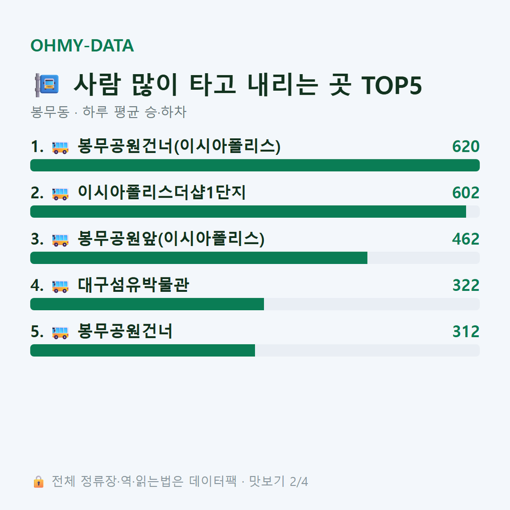 봉무동 맛보기