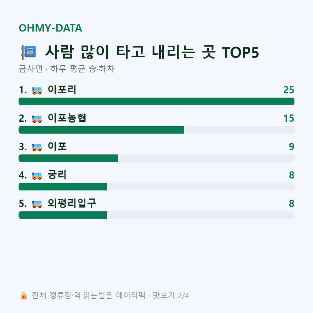 금사면 맛보기