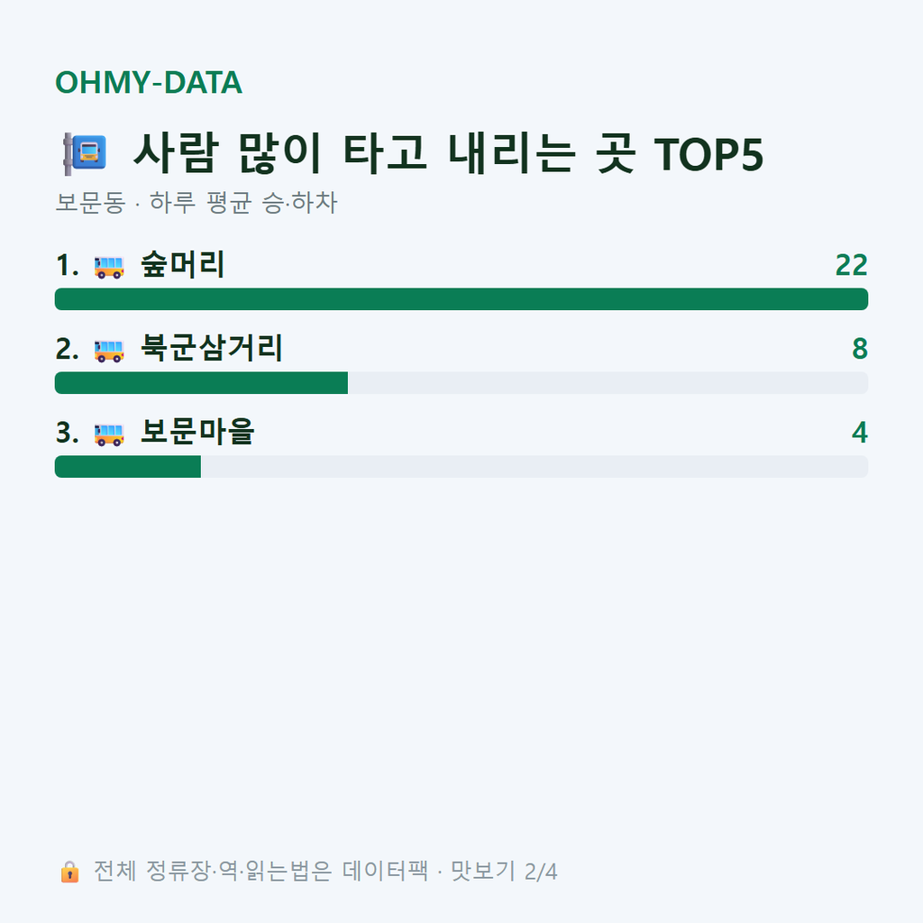 보문동 맛보기