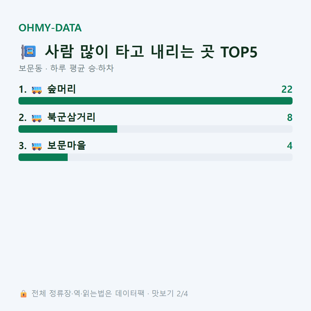 보문동 맛보기