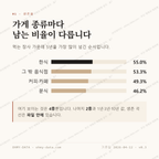상일동 맛보기 2