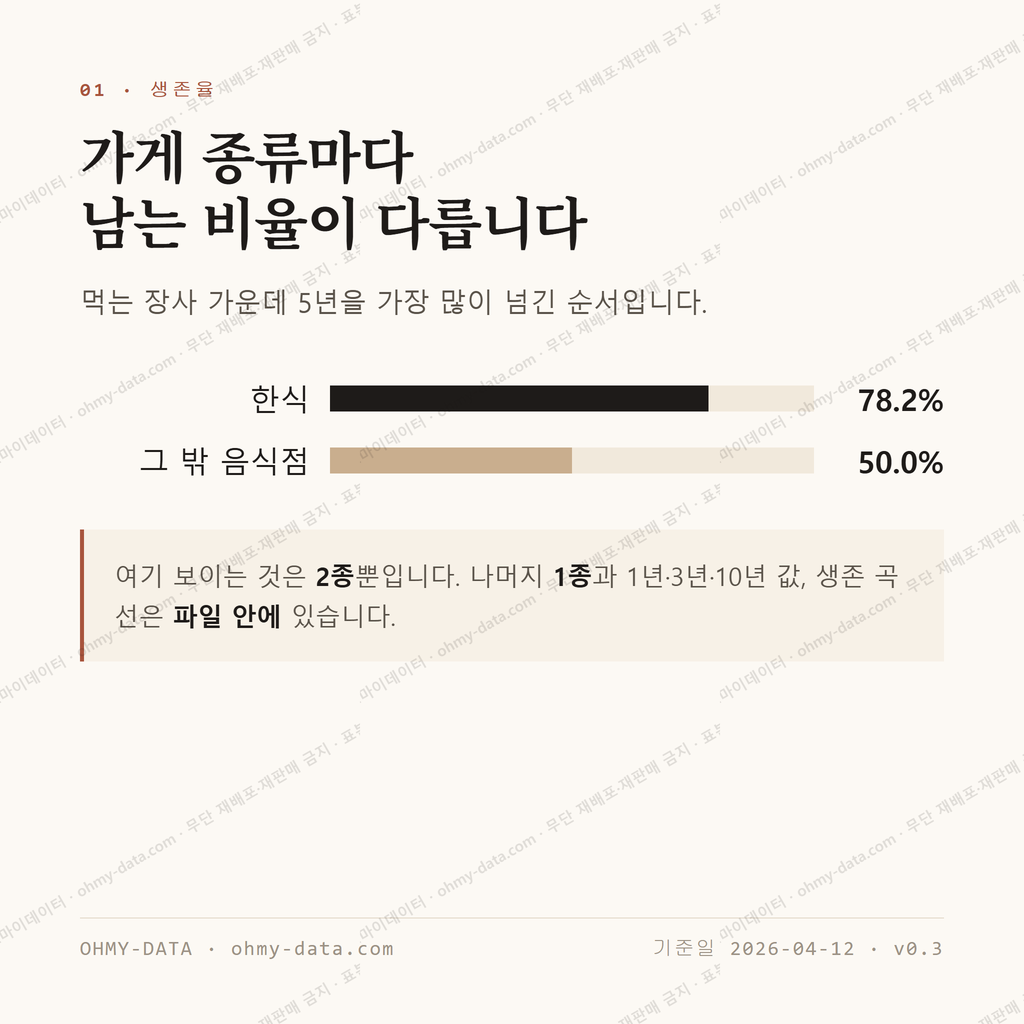 남사읍 맛보기 2