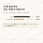 남사읍 맛보기 2