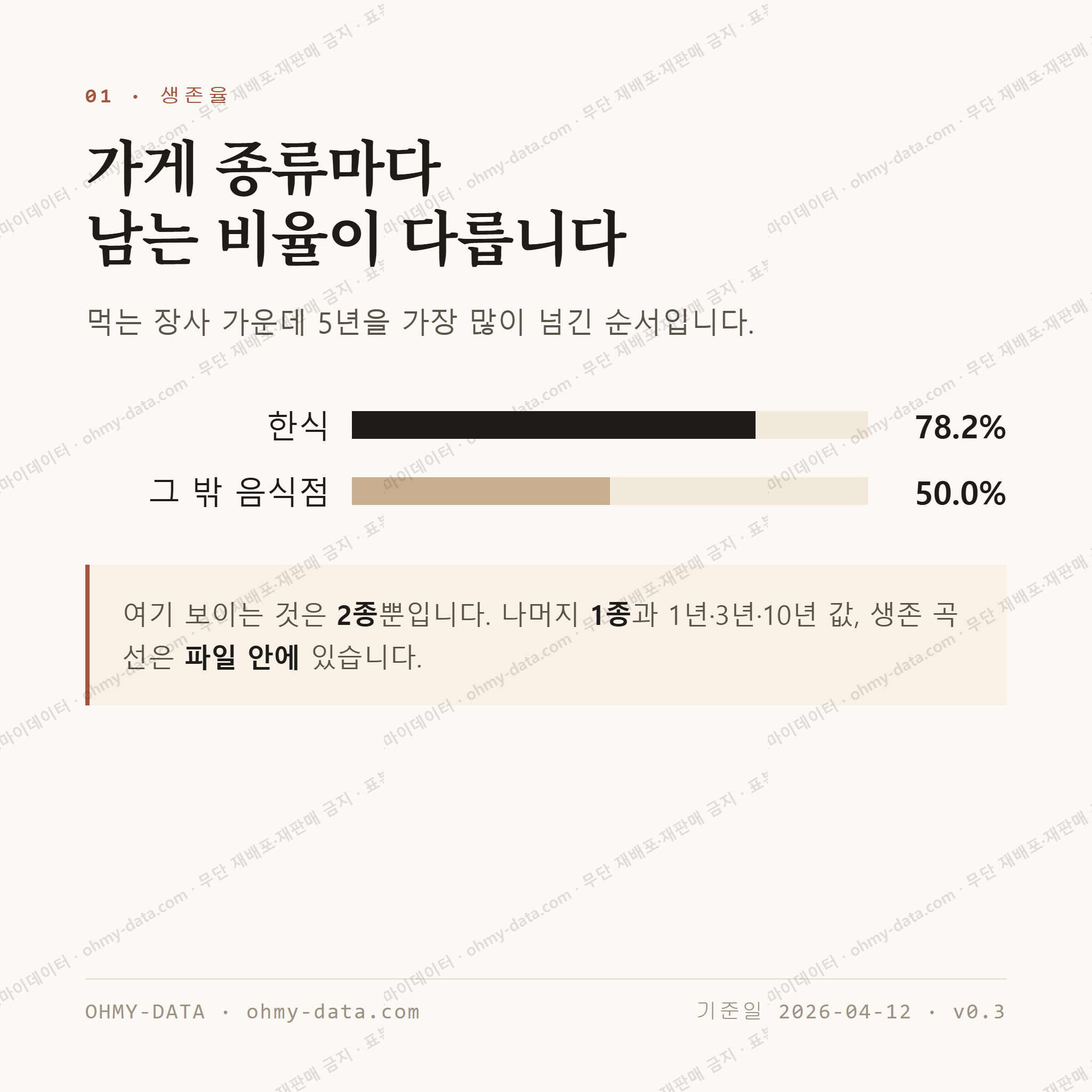 남사읍 맛보기 2