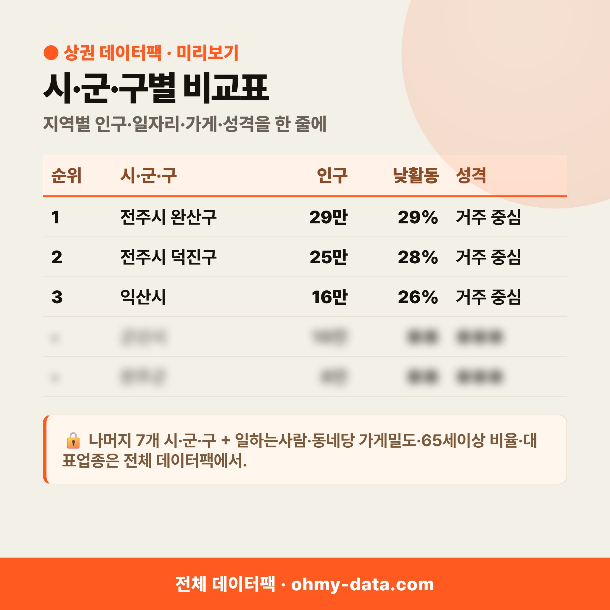 전북특별자치도 상권 데이터팩