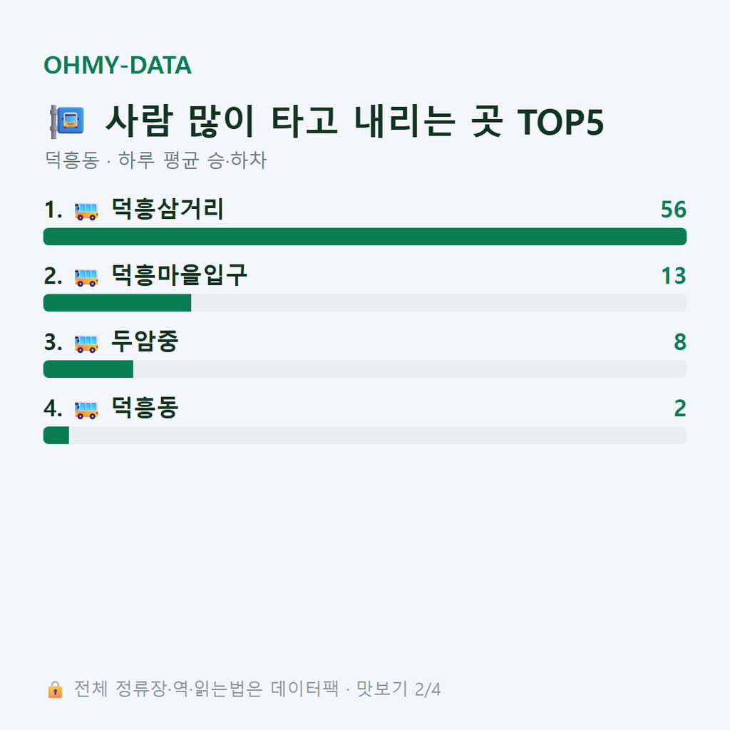 덕흥동 맛보기