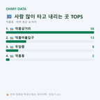 덕흥동 맛보기
