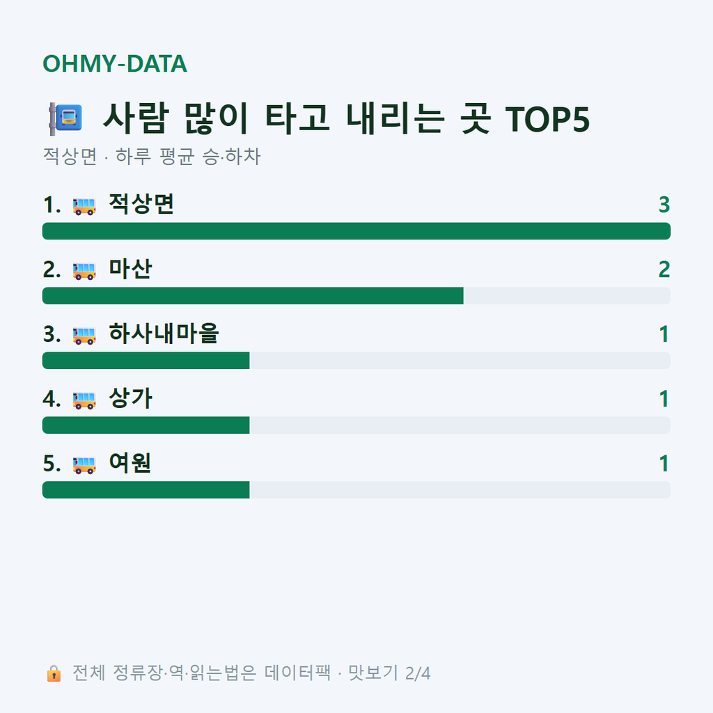 적상면 맛보기