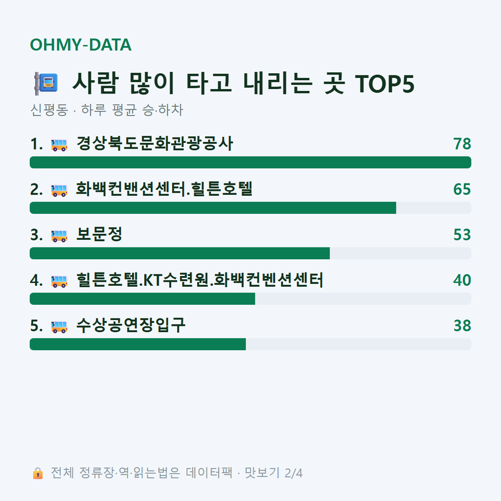 신평동 맛보기