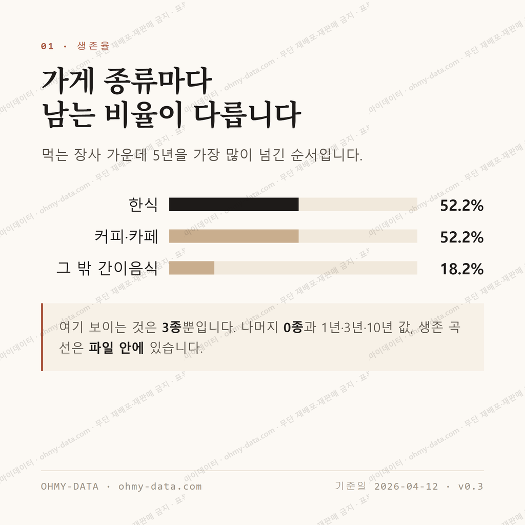 평안동 맛보기 2