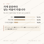 평안동 맛보기 2