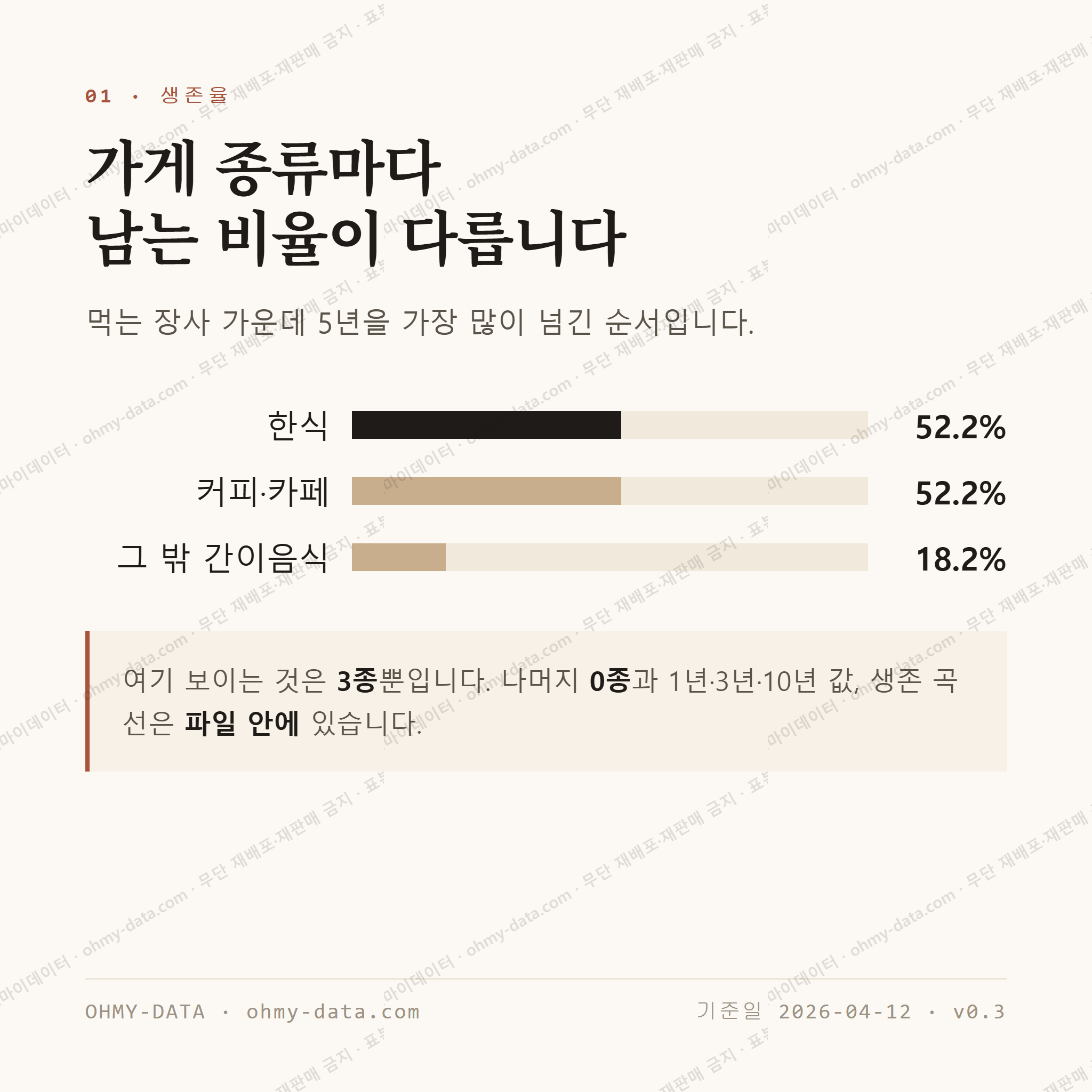 평안동 맛보기 2