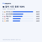 취암동 맛보기 2/4