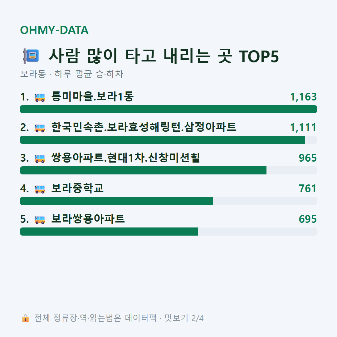 보라동 맛보기