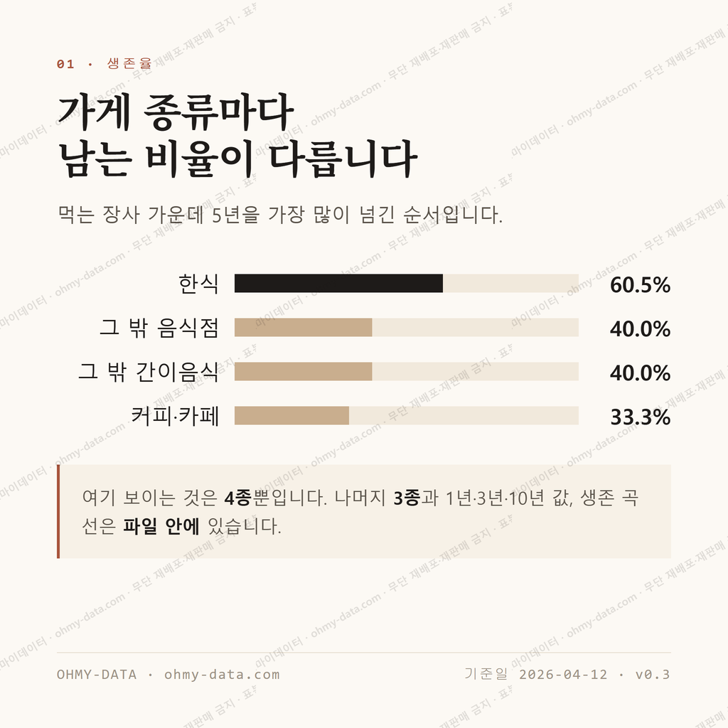 북신동 맛보기 2