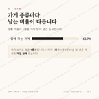 문화동 맛보기 2