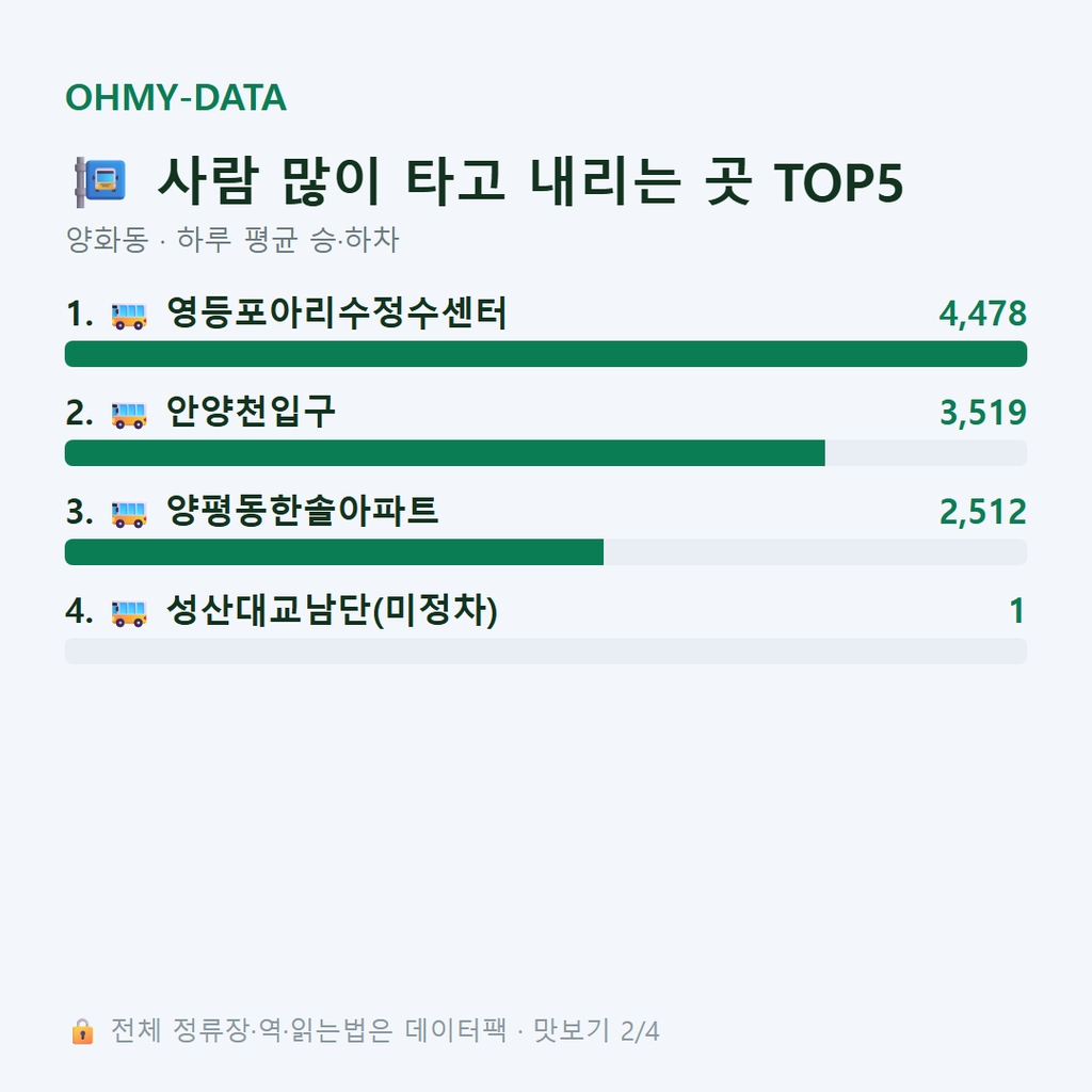 양화동 맛보기