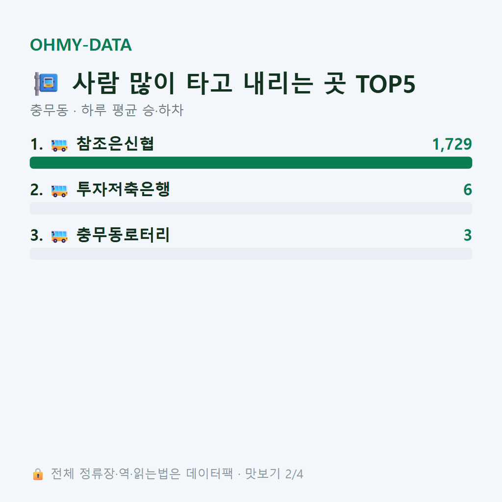 충무동 맛보기