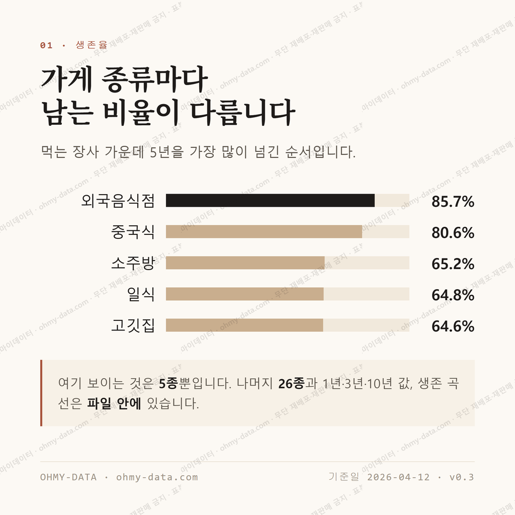 부평동 맛보기 2