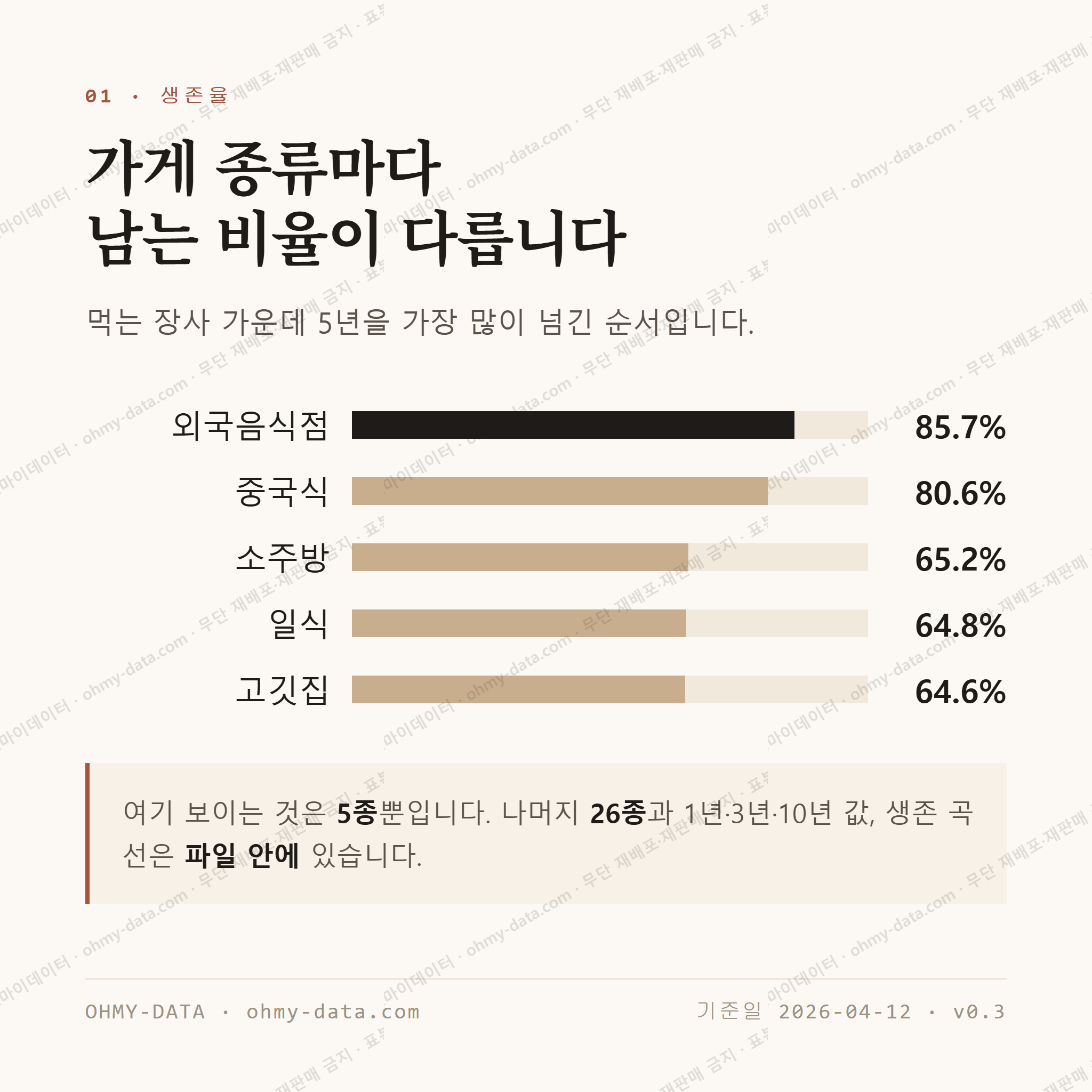 부평동 맛보기 2