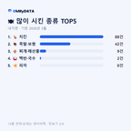 내가면 맛보기 2/4