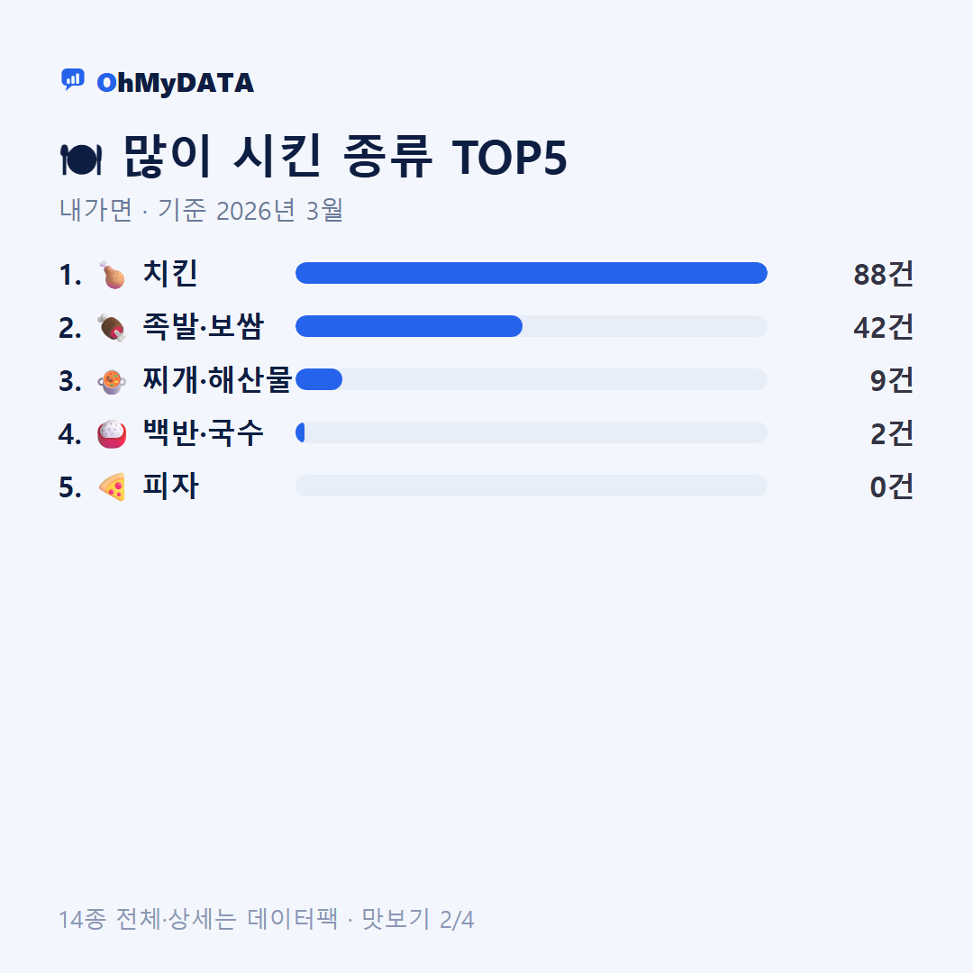 내가면 맛보기 2/4