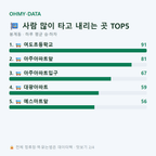 봉계동 맛보기