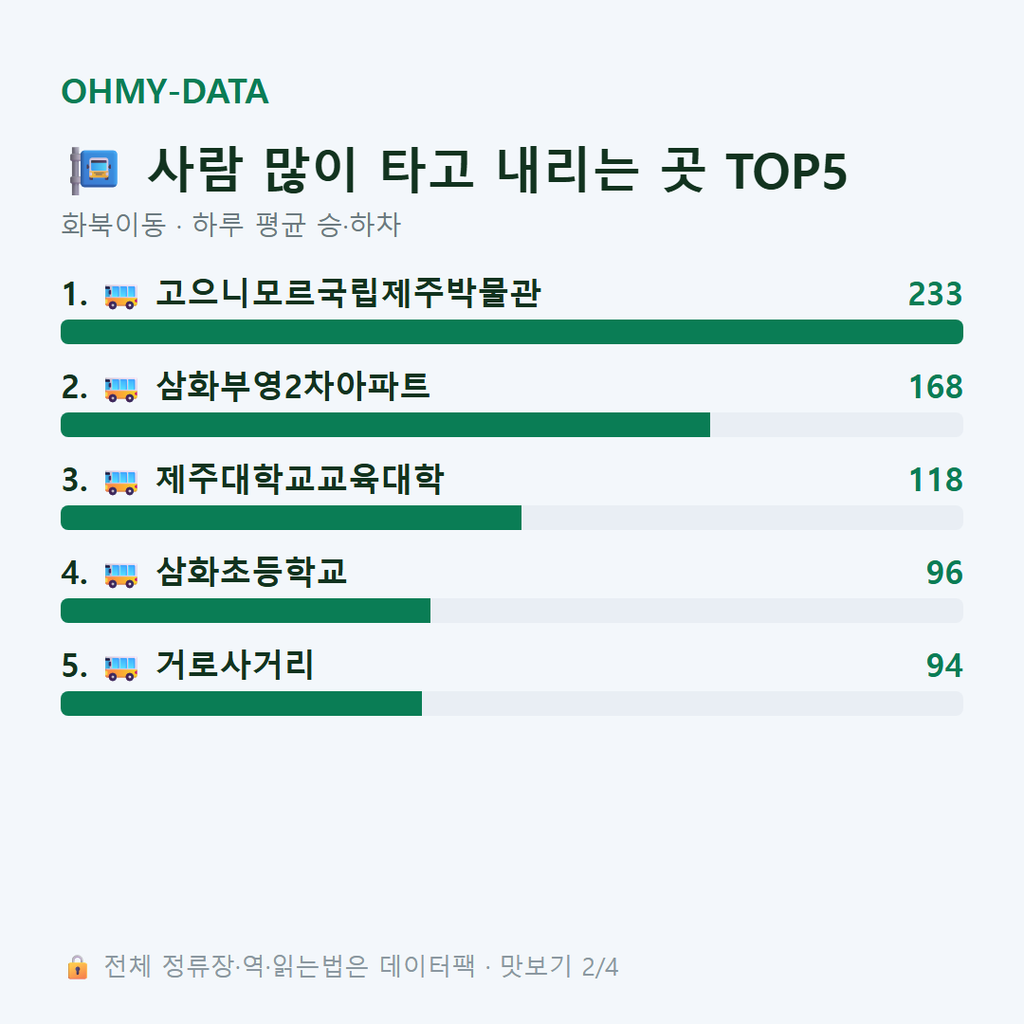 화북이동 맛보기