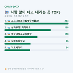 화북이동 맛보기