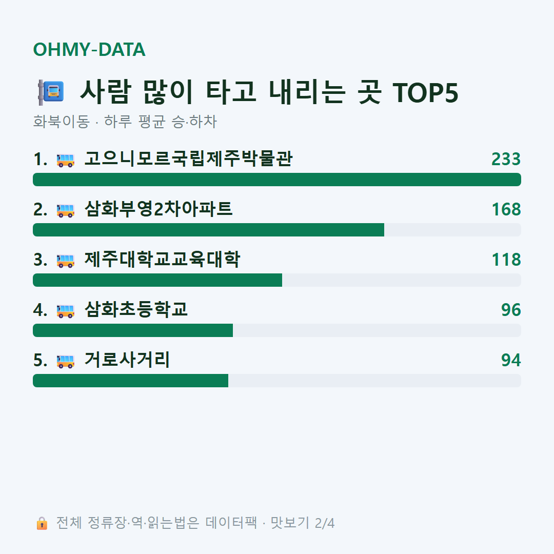 화북이동 맛보기