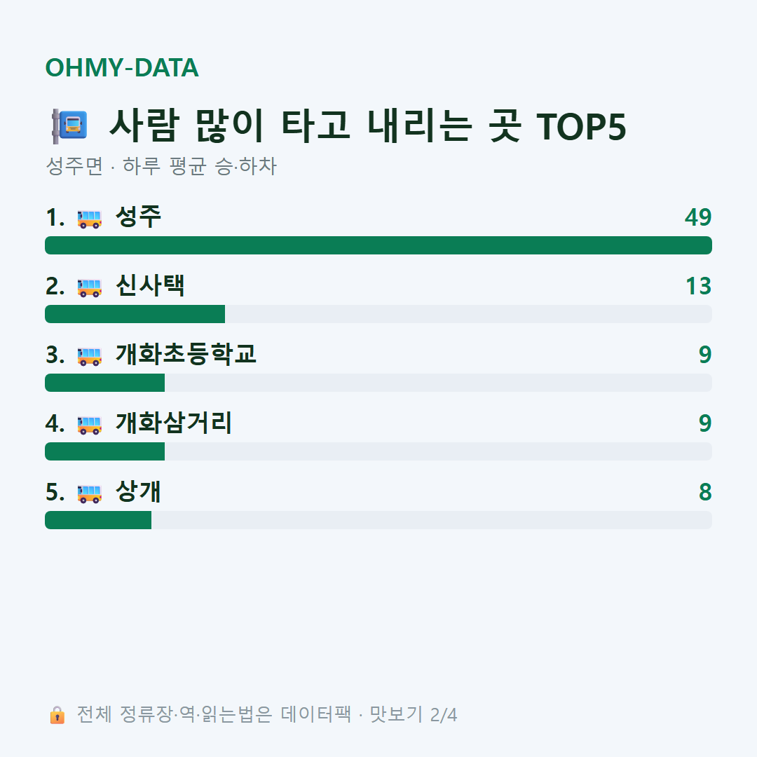 성주면 맛보기