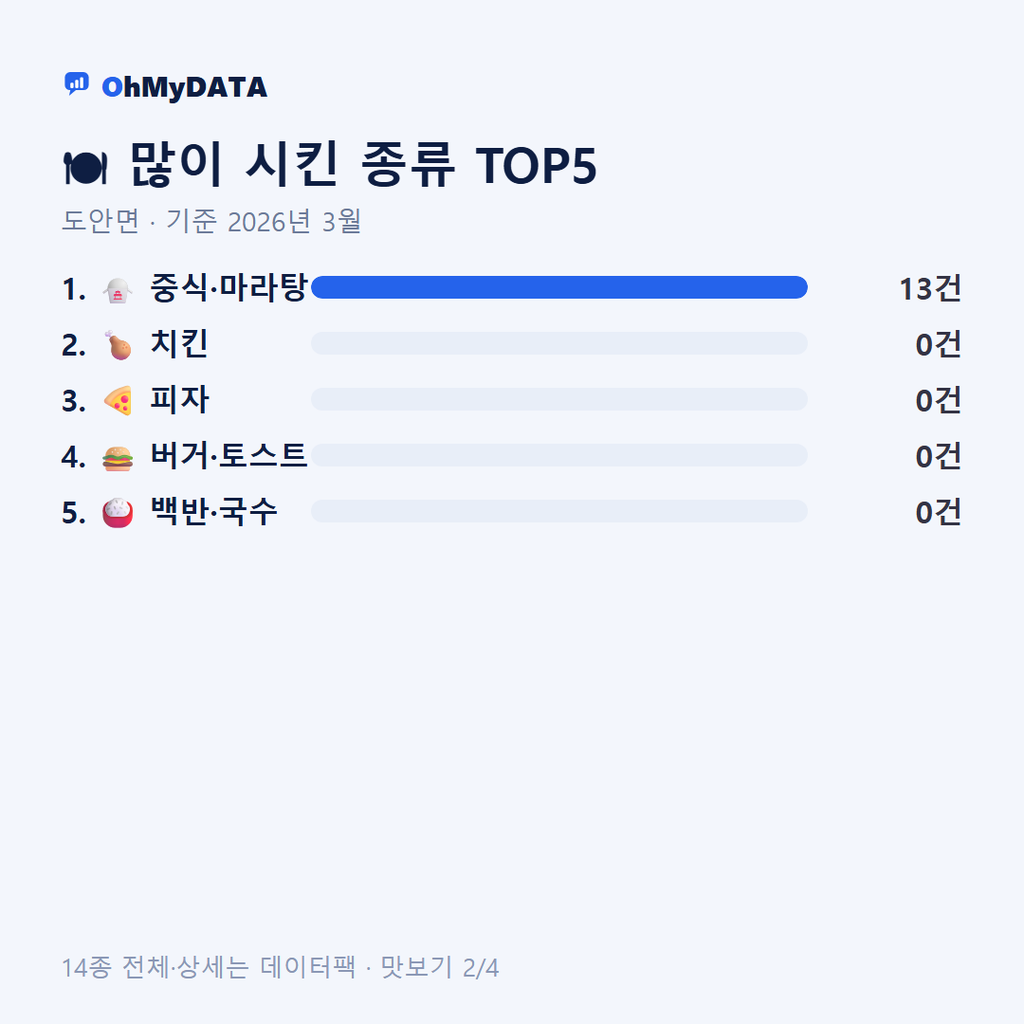 도안면 맛보기 2/4