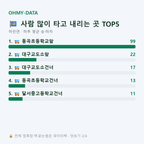 하빈면 맛보기