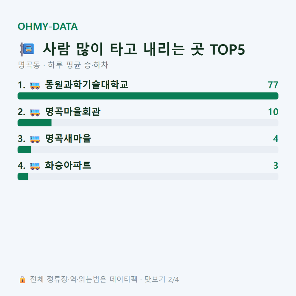명곡동 맛보기
