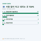 명곡동 맛보기