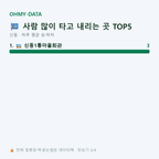 신동 맛보기