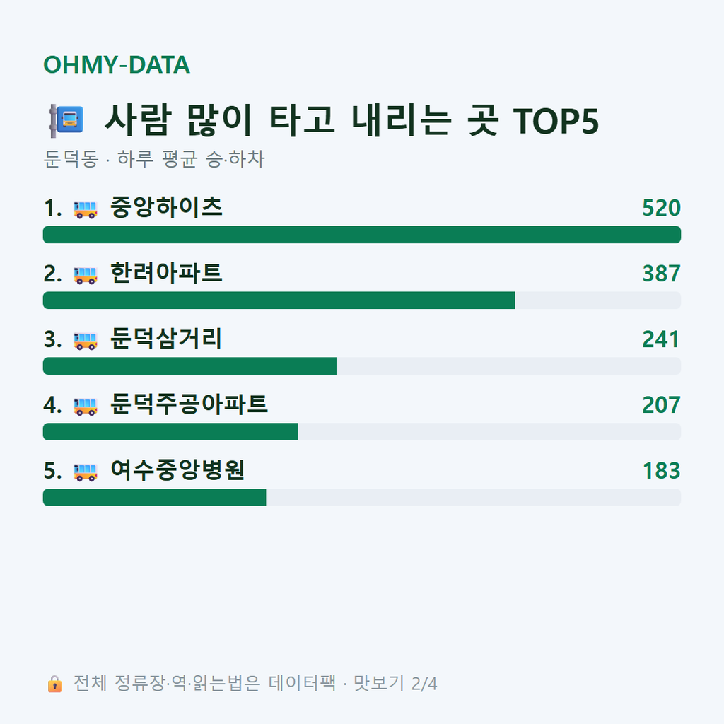 둔덕동 맛보기