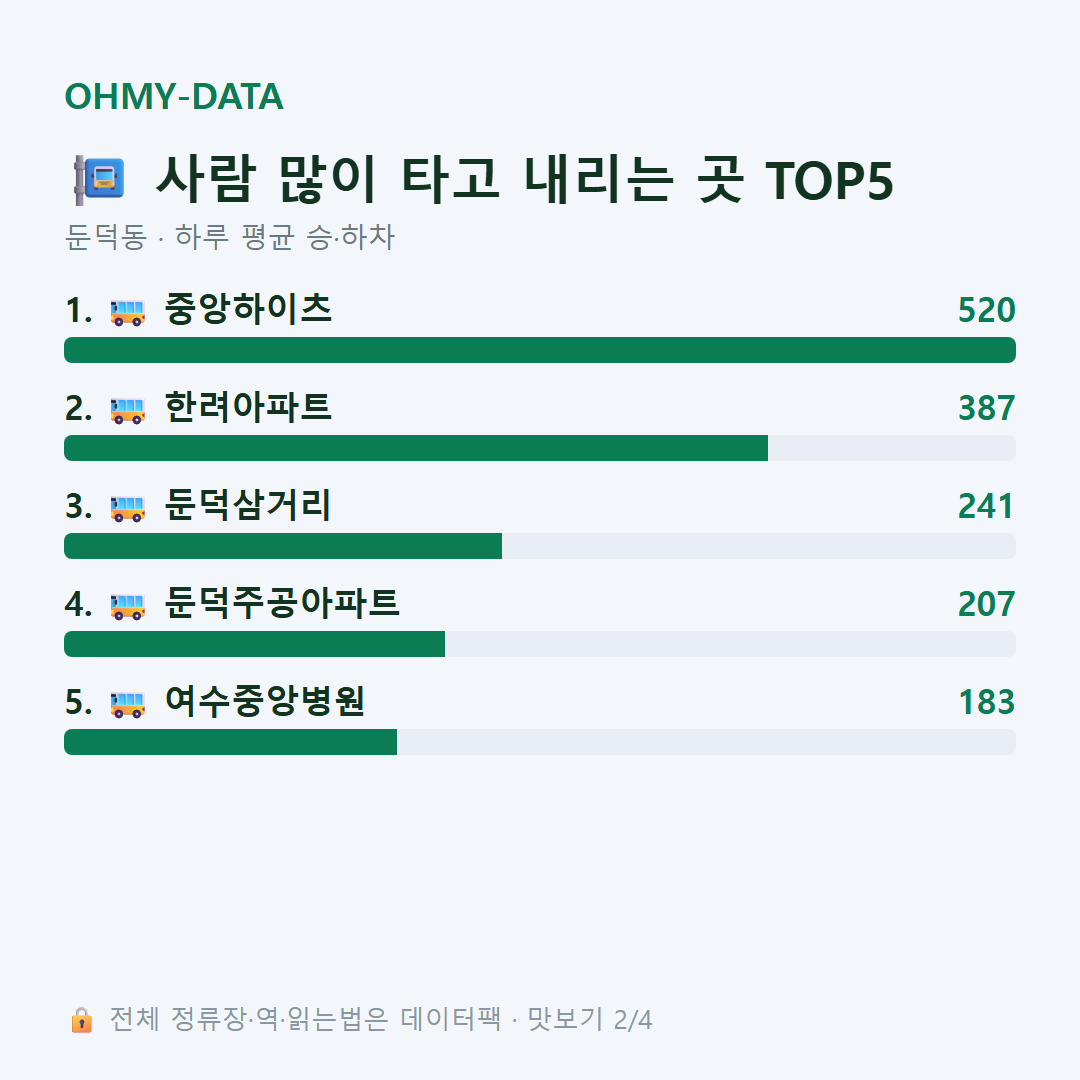 둔덕동 맛보기