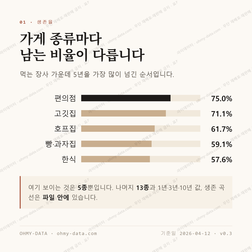 반여동 맛보기 2