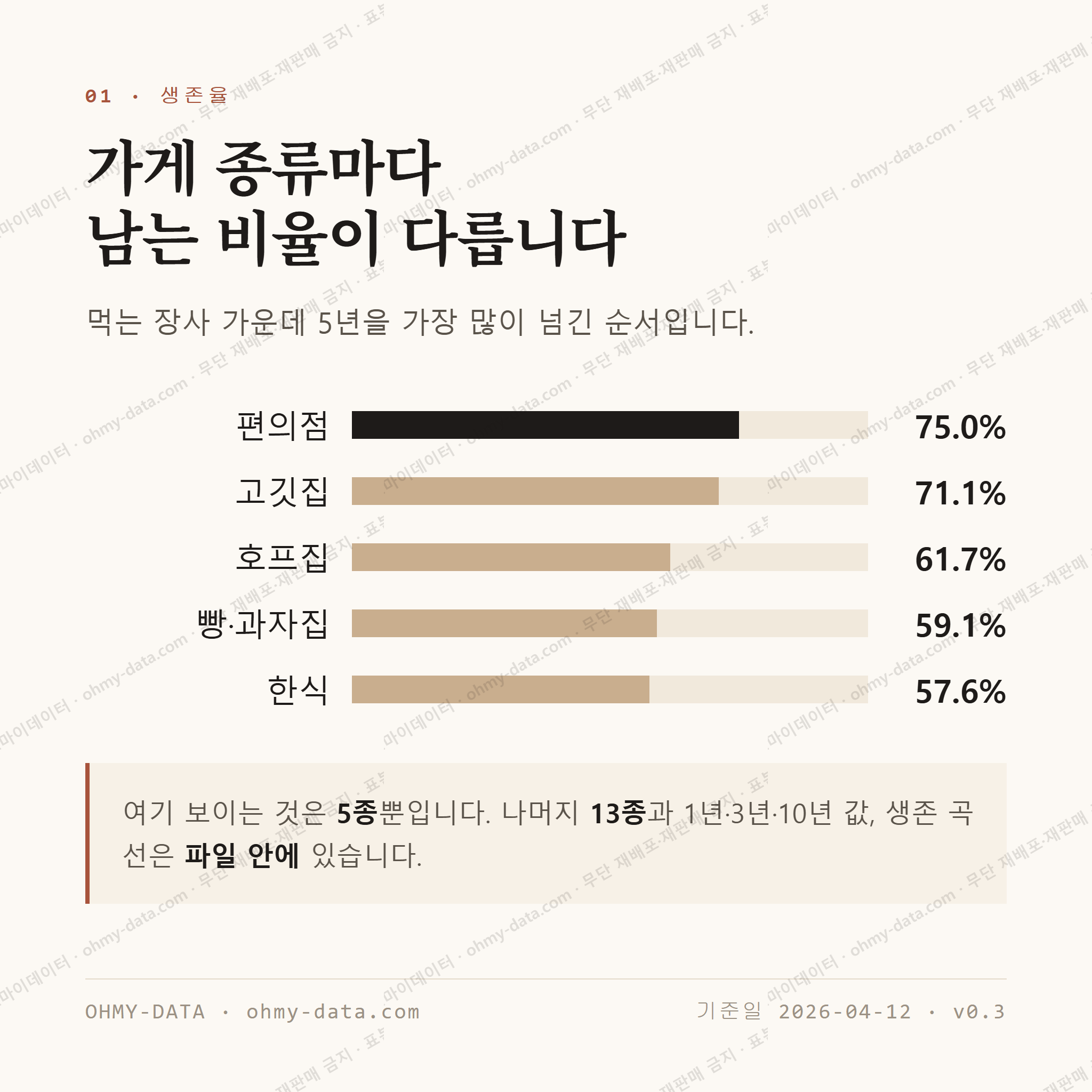 반여동 맛보기 2