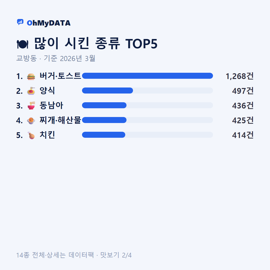 교방동 맛보기 2/4