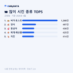 교방동 맛보기 2/4