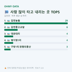 갑천면 맛보기