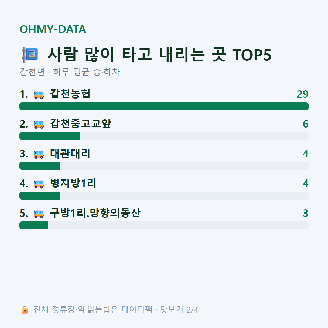 갑천면 맛보기
