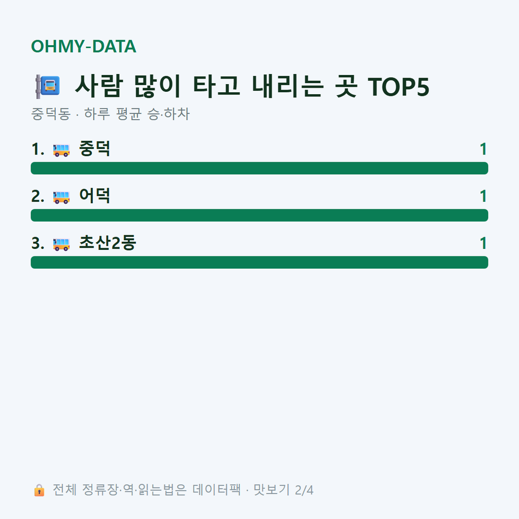 중덕동 맛보기