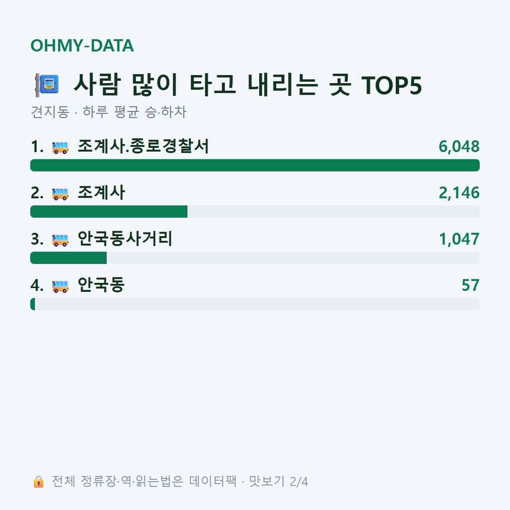 견지동 맛보기