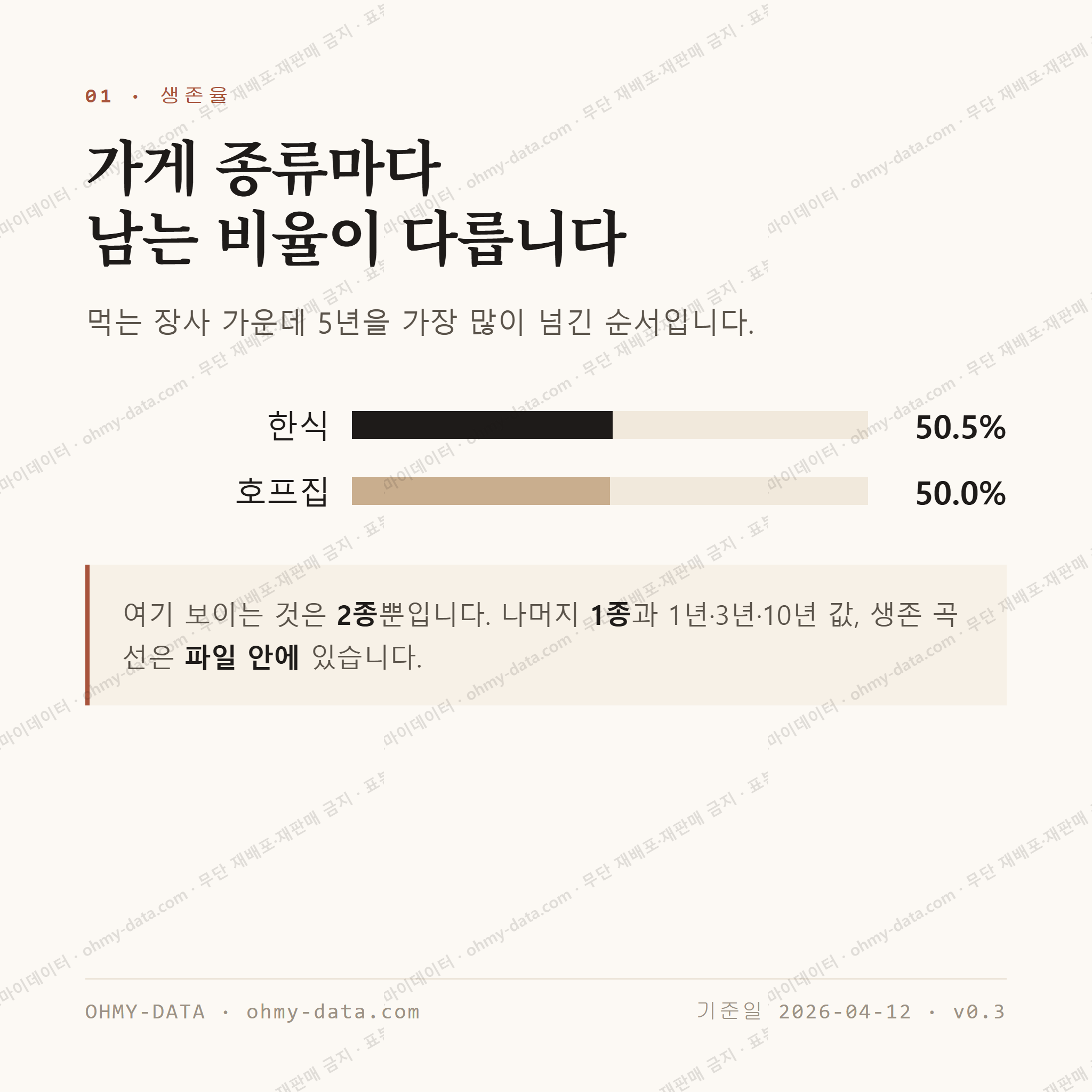 한솔동 맛보기 2